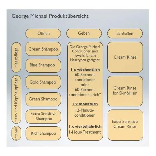 George Michael 60 Second Conditioner 250 ml 2 George Michael 60 Second Conditioner 250 ml